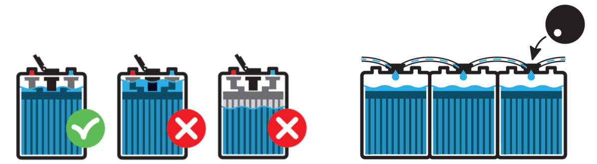 niveau loodzuurbatterij infographic